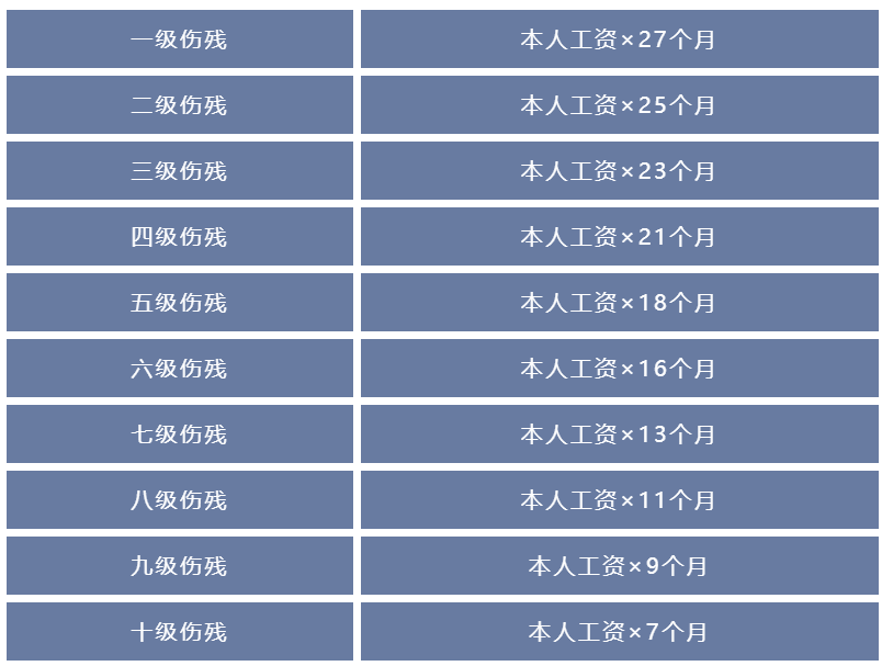 2021最新工伤认定流程及赔偿标准_伤残