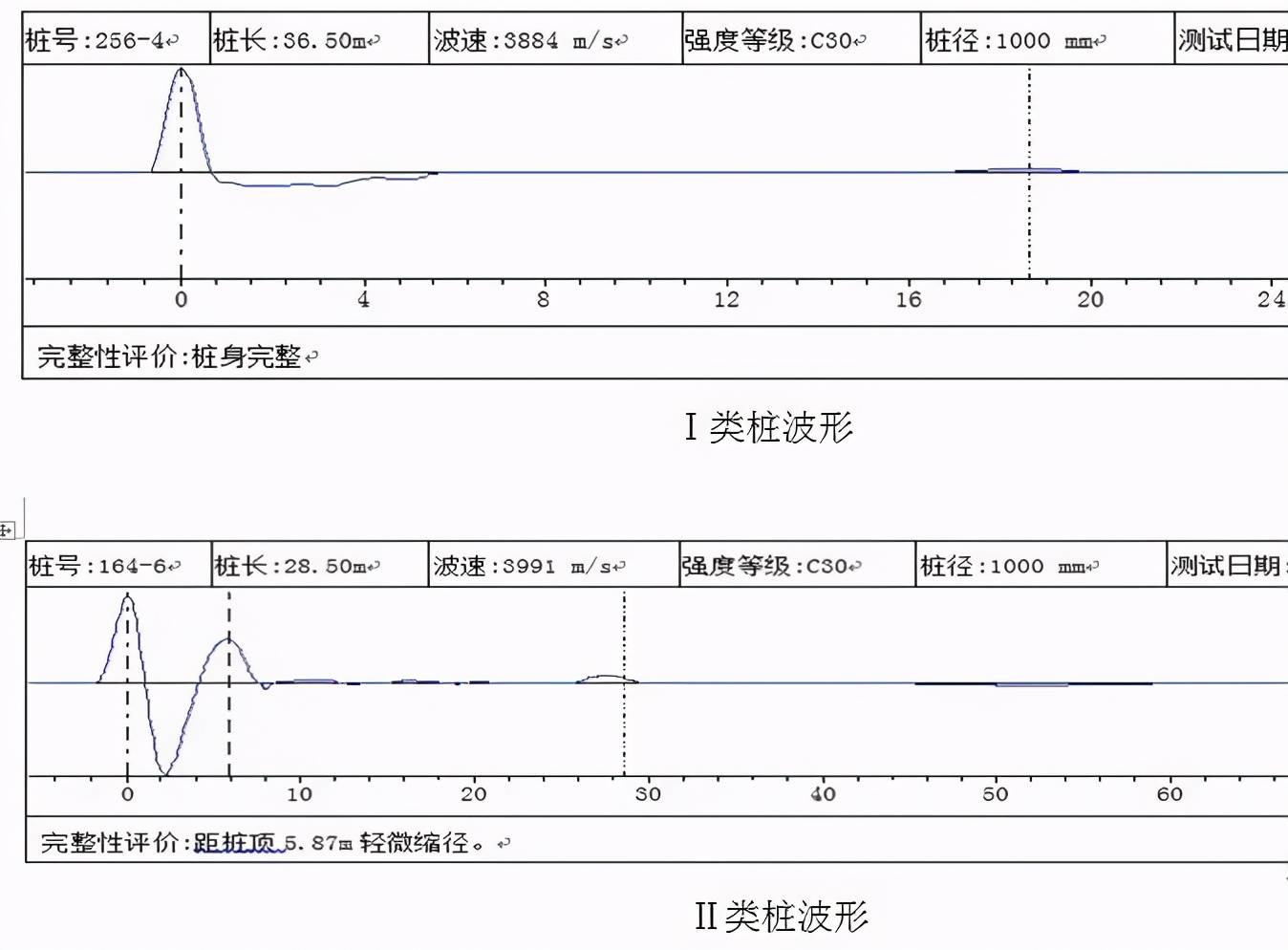 1,典型的Ⅰ,Ⅱ,Ⅲ,Ⅳ类桩低应变时域波形