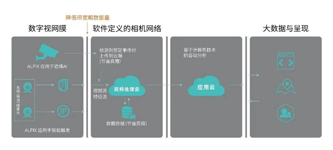 联想,讯飞创投,舜宇中央研究院,全志科技等产业投资方的战略加持下