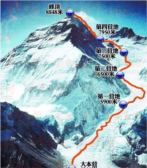 原创既然珠穆朗玛峰登顶这么难,人们为啥不直接从飞机上降落珠峰?
