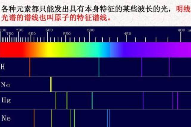 当氢原子跃迁成基态时,我们能看到它们发出的光吗?