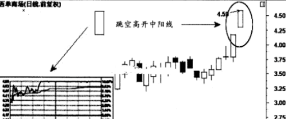 一位75岁北京股神直言:一旦遇到"光头光脚阳线"形态,大涨行情全面启动