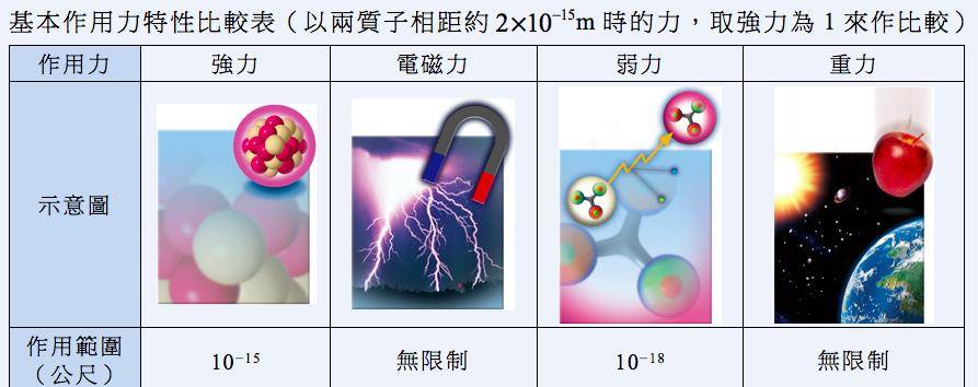 核聚变至少需要1亿度,为什么太阳核心只有1500万度也能核聚变?