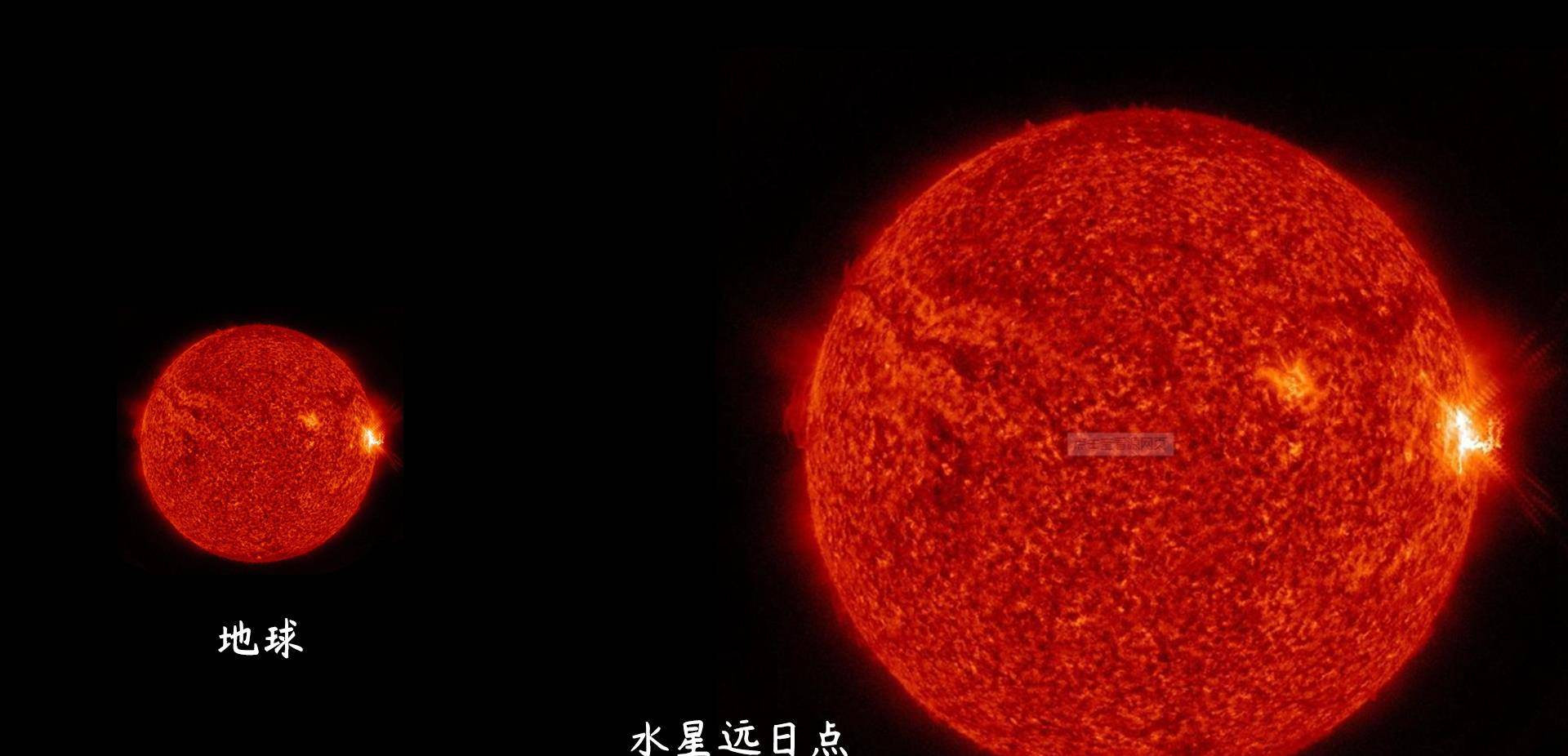 水星上看到的太阳有多大?冥王星上的太阳有多小?