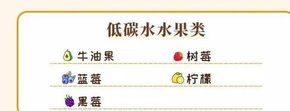 碳水最低的食物清单,照着吃就能瘦
