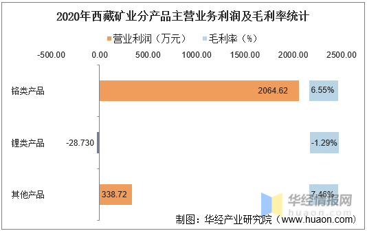 公司公报,华经产业研究院整理四,西藏矿业股本结构及十大股东排名截止