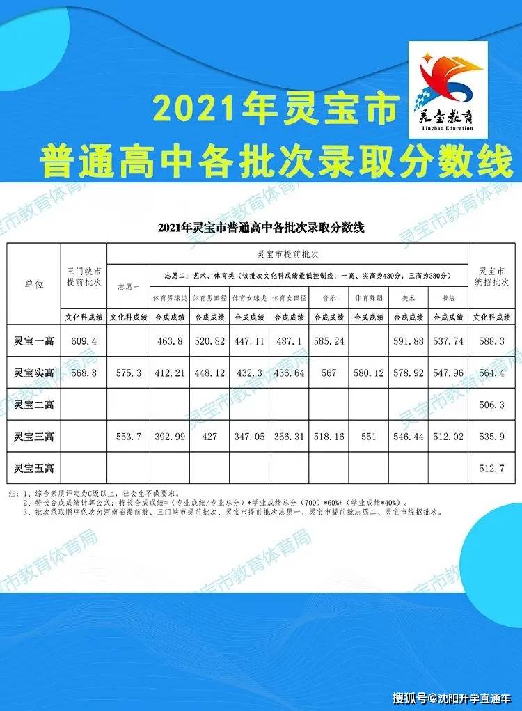 2021全国各地中考录取分数线公布 更新中._滑县