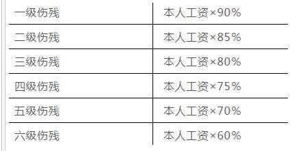 2021年工伤伤残鉴定标准是什么?如何赔偿?