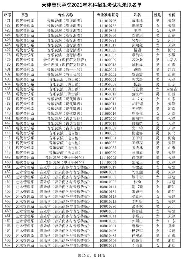 天津音乐学院2021年本科招生拟录取名单及录取工作相关通知
