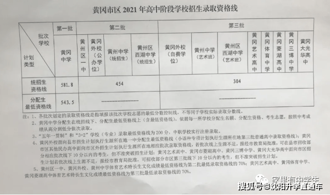 2021全国各地中考录取分数线公布 更新中._滑县