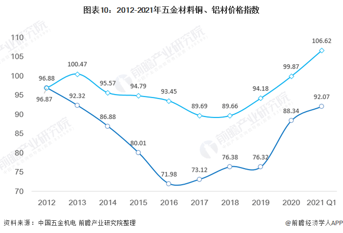 预见20212021年中国干式变压器产业全景图谱附市场供需发展前景等