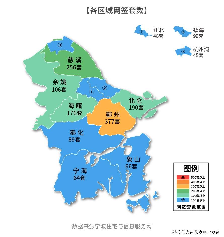 04上周二手房主要成交小区top5 热门成交小区top5中,鄞州区的 白鹤