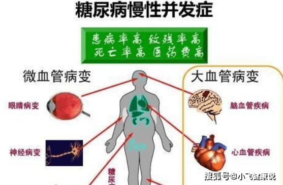 患上高血糖,对人体危害极大,那么低血糖有事吗?有什么