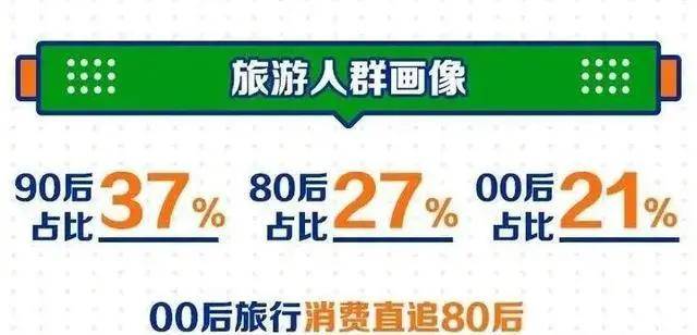 z世代:文旅消费新群体崛起_旅游