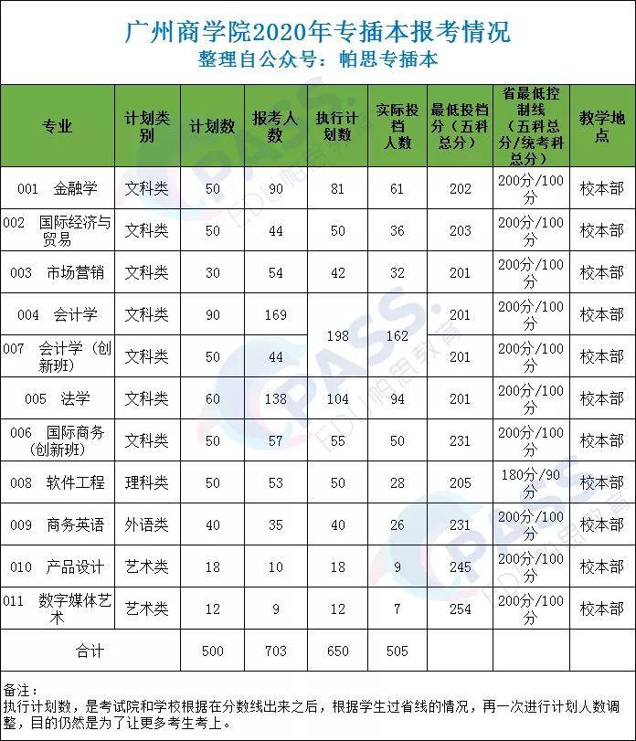 广州商学院:广东第一所转设的独立院校