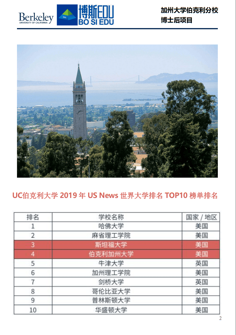 博斯edu:加州大学伯克利分校博士后项目简章