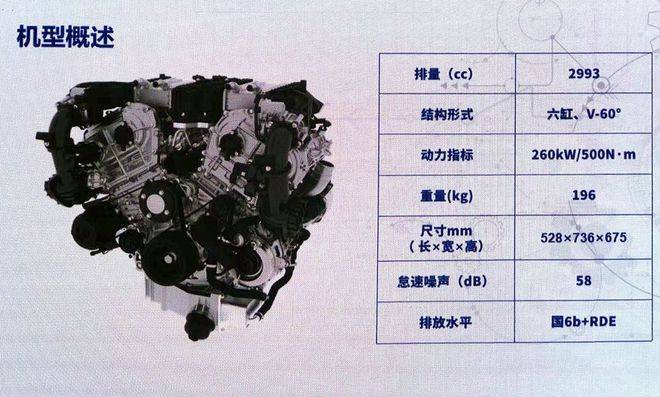 0t v6发动机 双喷射系统 双vgt增压器 动力参数对比表车型长城3.
