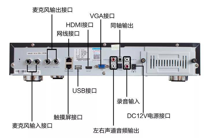 张启东:非常详细的ktv音响设备连接教程(线材连接必看