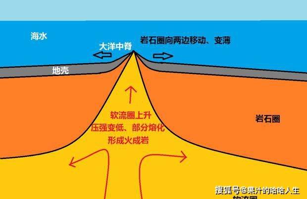 原创流到大海的泥沙都去哪了凭空消失了原来地球已被一条裂缝隔开