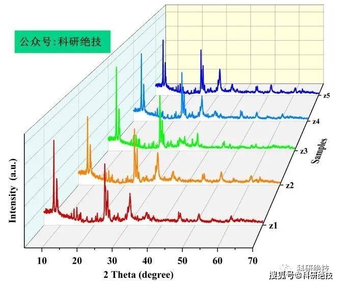 科研绘图 | 利用origin做出炫美的xrd3d瀑布图