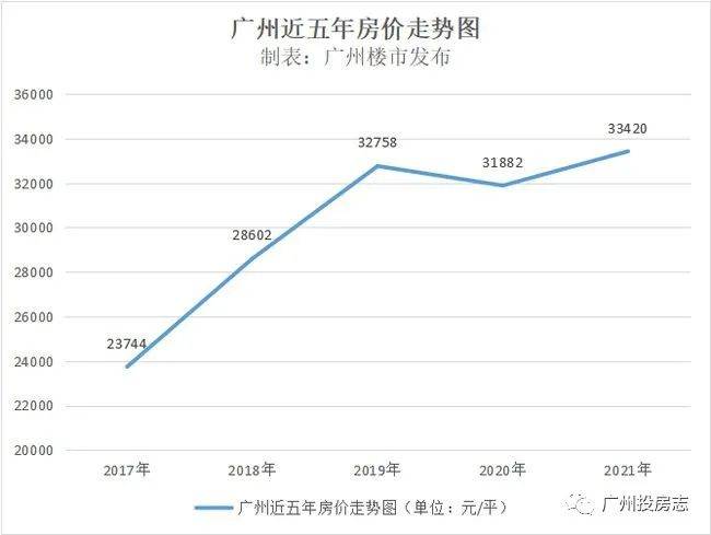 广州"楼市"降价,史上最严限价出台!_房价