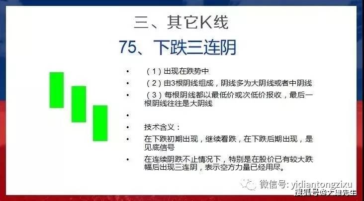 最全面的形态k线形态图解回顾