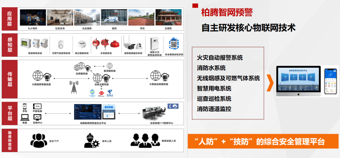 724长春重大火灾事故警示仓储物流场景智慧消防重要性