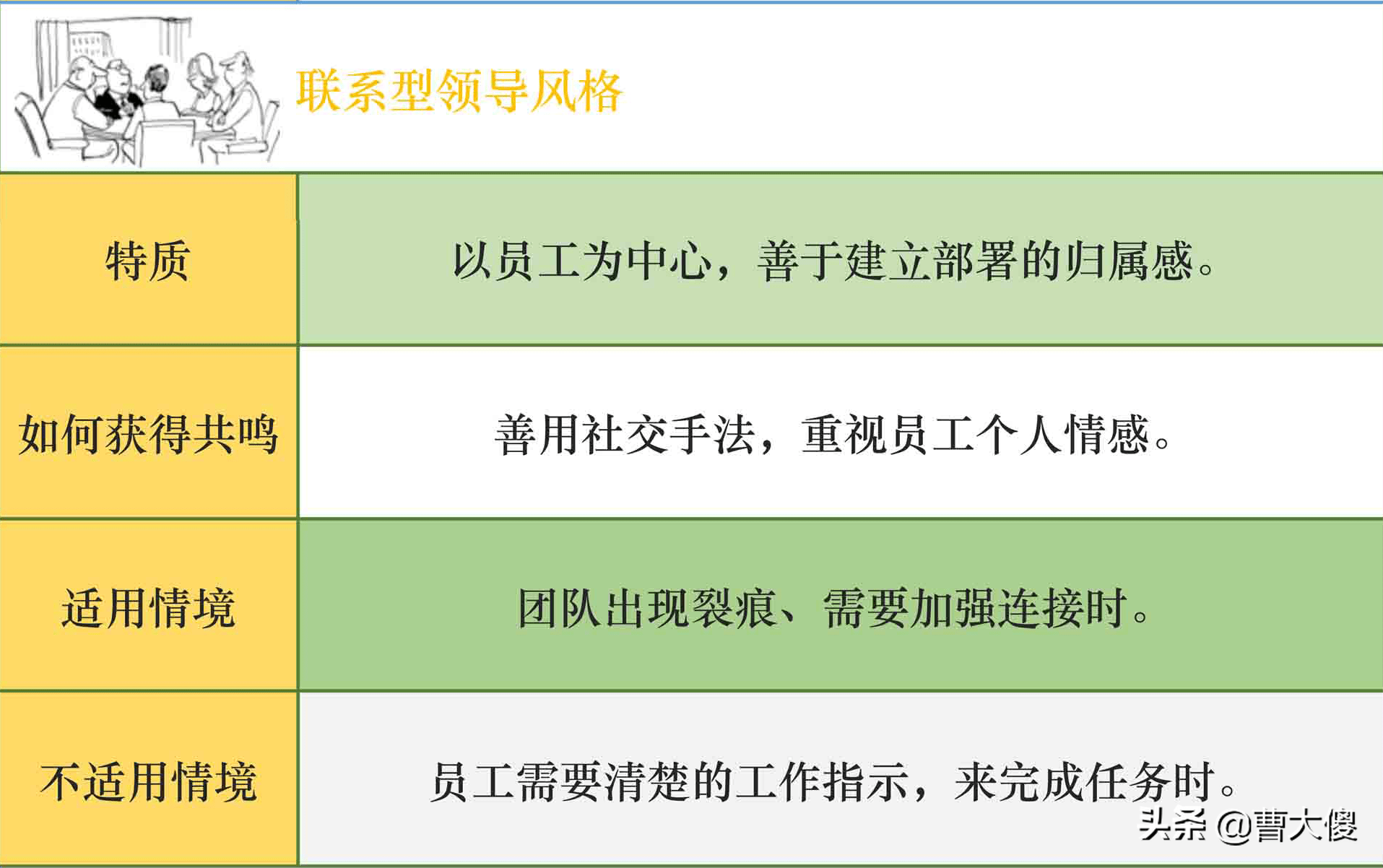 盘点企业里的各种领导风格及优劣