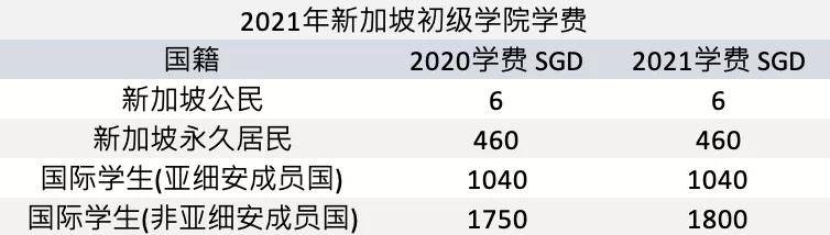 中国学生可以入读新加坡公立学校?是的,你没有听错!