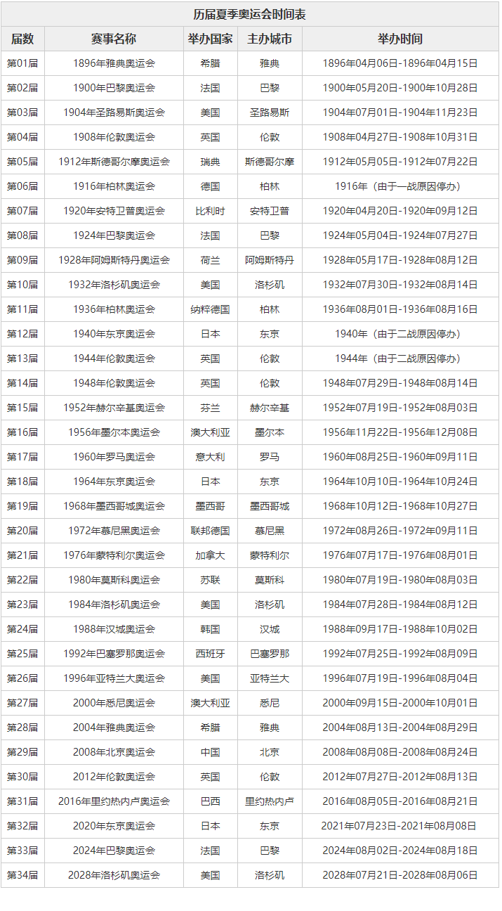 2020东京奥运会闭幕式什么时候举行?