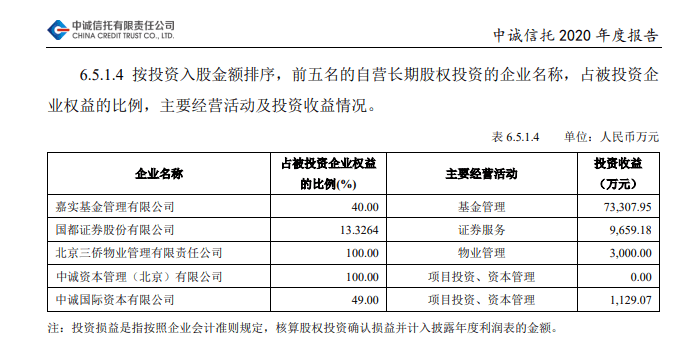 原创又一家百亿私募被罚,中诚信托旗下中诚资本!