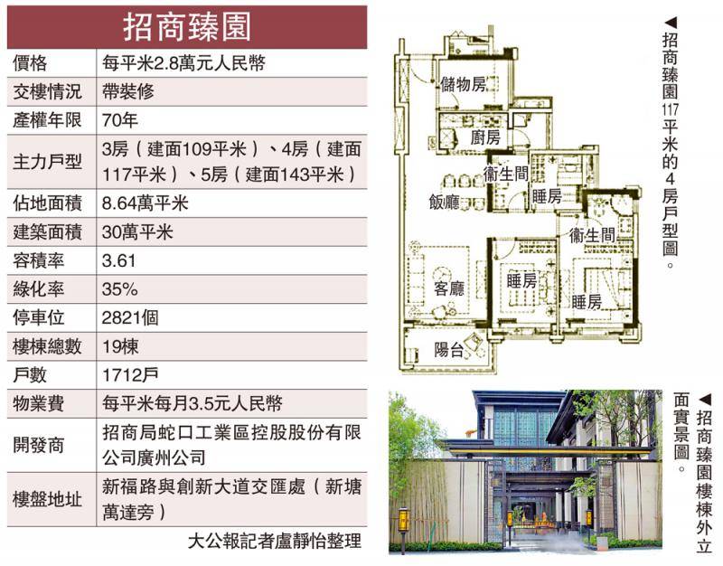 豪宅配刚需价 招商臻园潜力大
