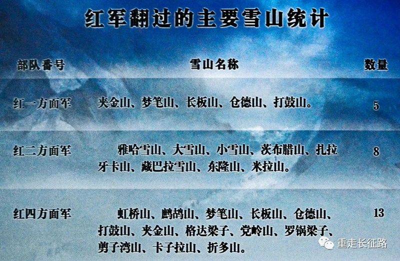 创下长征纪录最多的雪山夹金山