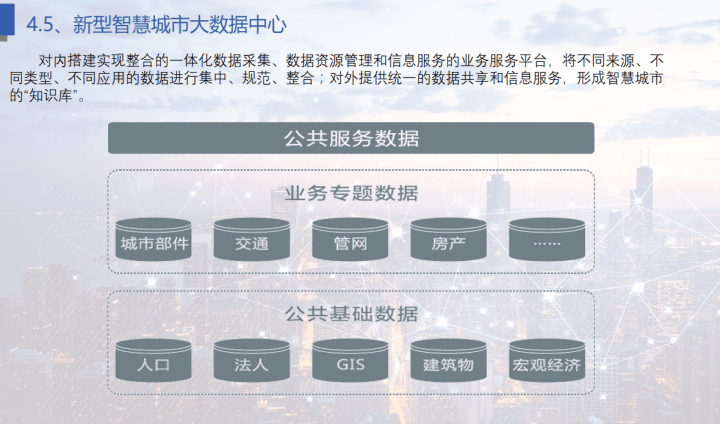 智慧城市公共信息服务平台