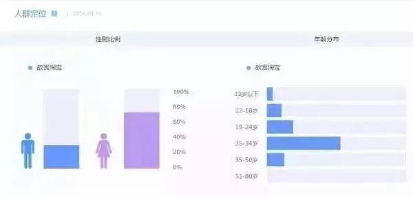 故宫文创一年销售额超10亿,怎样炼成的?