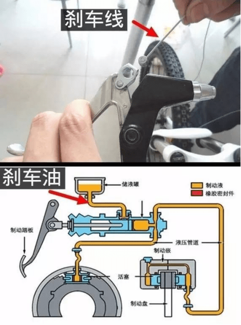 车配宝:刹车油为什么要定期更换?_搜狐汽车_搜狐网