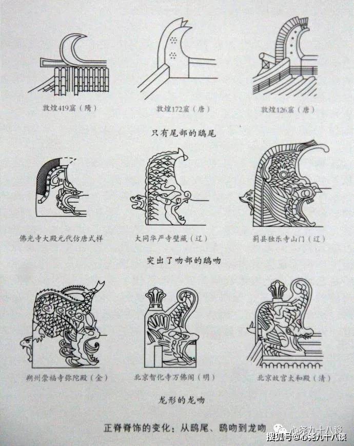 原创中国传统建筑文化课程笔记整理四藻井天花牌坊照壁鸱吻门狮