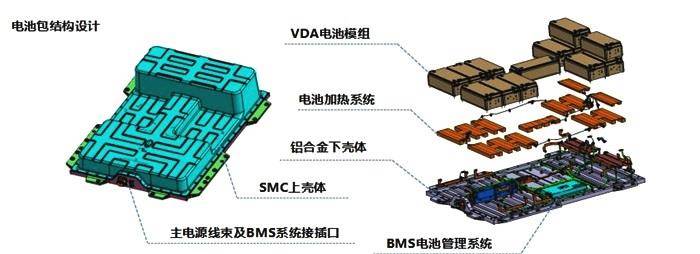 宁德时代要小心长城欧拉电池技术黑科技来了同级领先