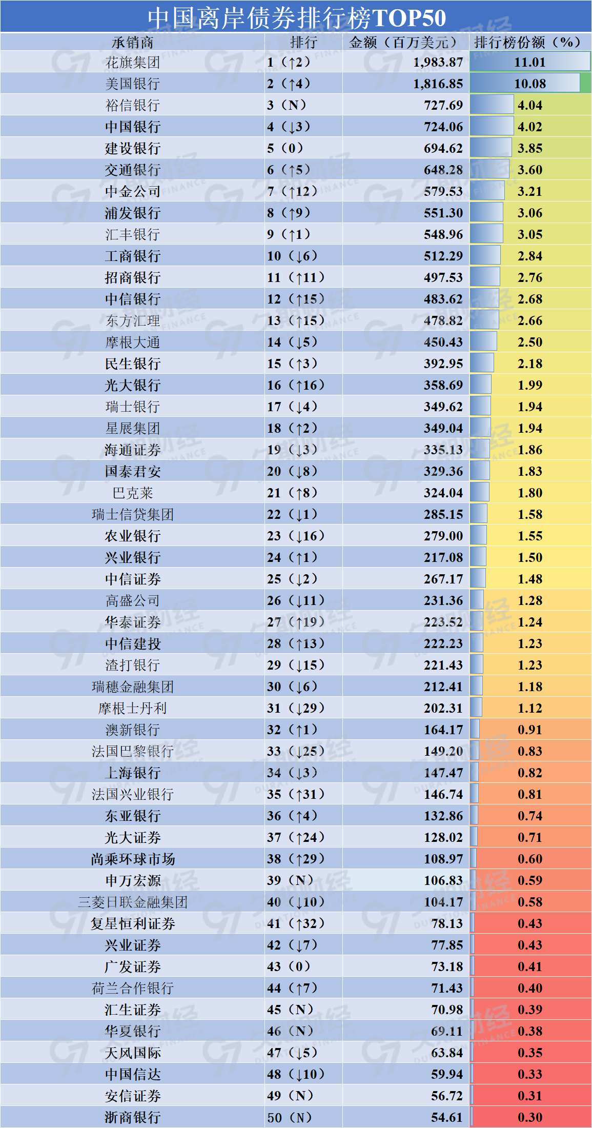 中金公司, 招商银行, 中信银行,东方汇理, 光大银行, 华泰证券, 中信