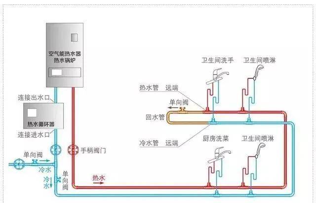 燃气热水器循环水水管怎么接?很多水电工师傅都不一定