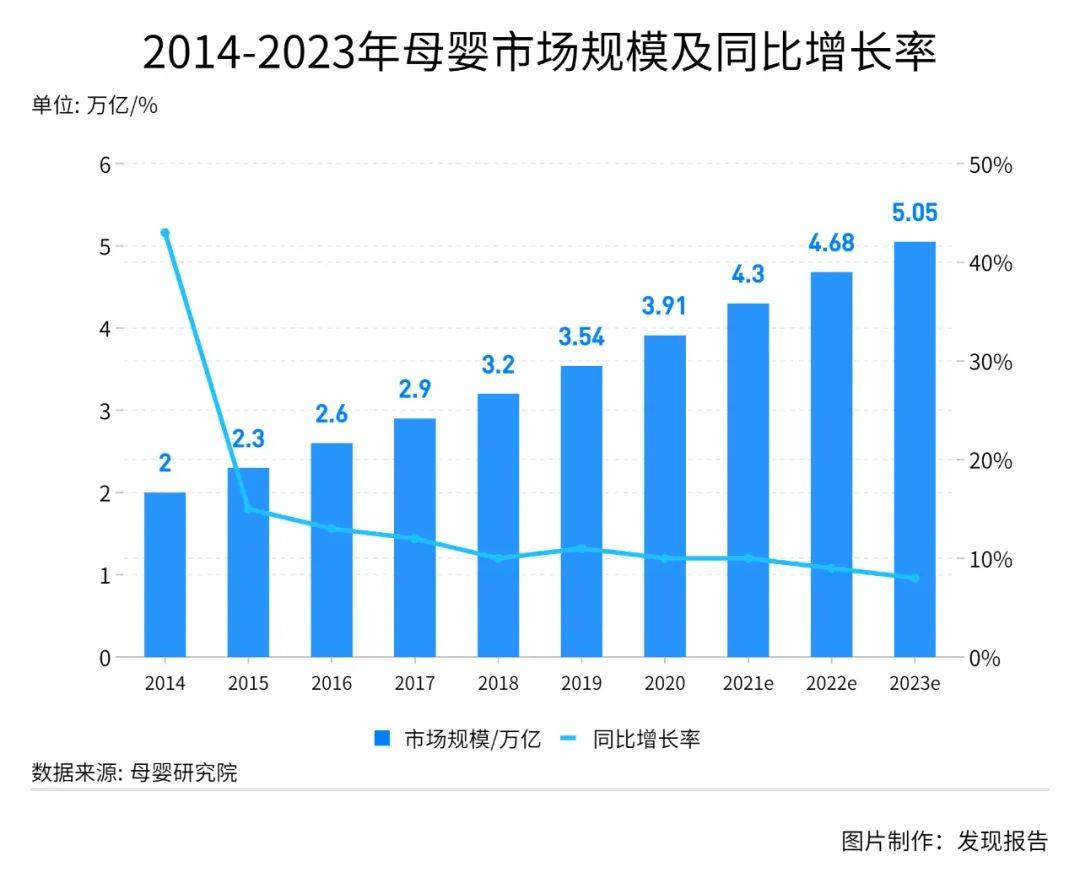 三胎放开后母婴行业成为掘金新战场