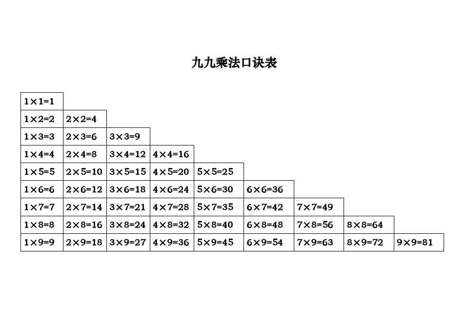 乘法口诀还能这样记?但凡早点知道,小时候都不至于背得那么痛苦