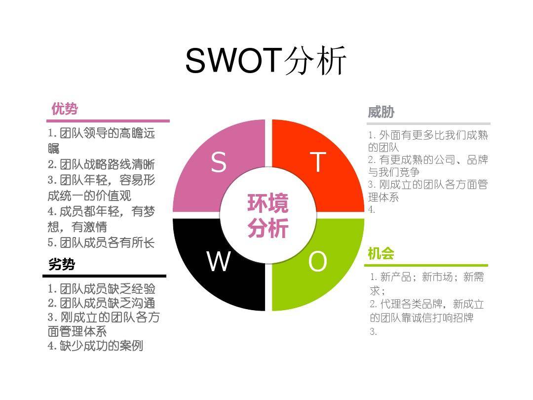 swot作为一种战略分析工具,其中文意思为:s表示优势,w表示劣势,o表示