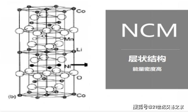 对于我们常用的锂电池按照正极材料来分有下面几种类型:有磷酸铁锂