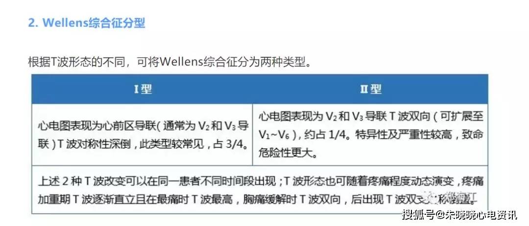 wellens 综合征