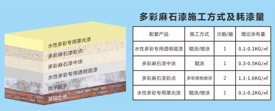 仿石涂料的精品--多彩麻石漆_施工