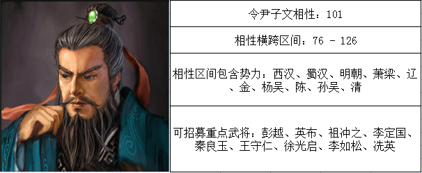 令尹子文相性:101相性横跨区间:76 126相性区间包含势力:西汉,蜀汉