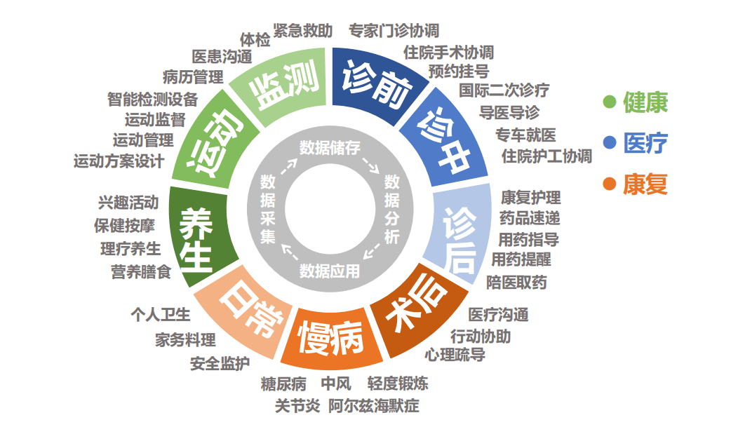 易康养独家专访纳塔力(中国)运营总监张颖