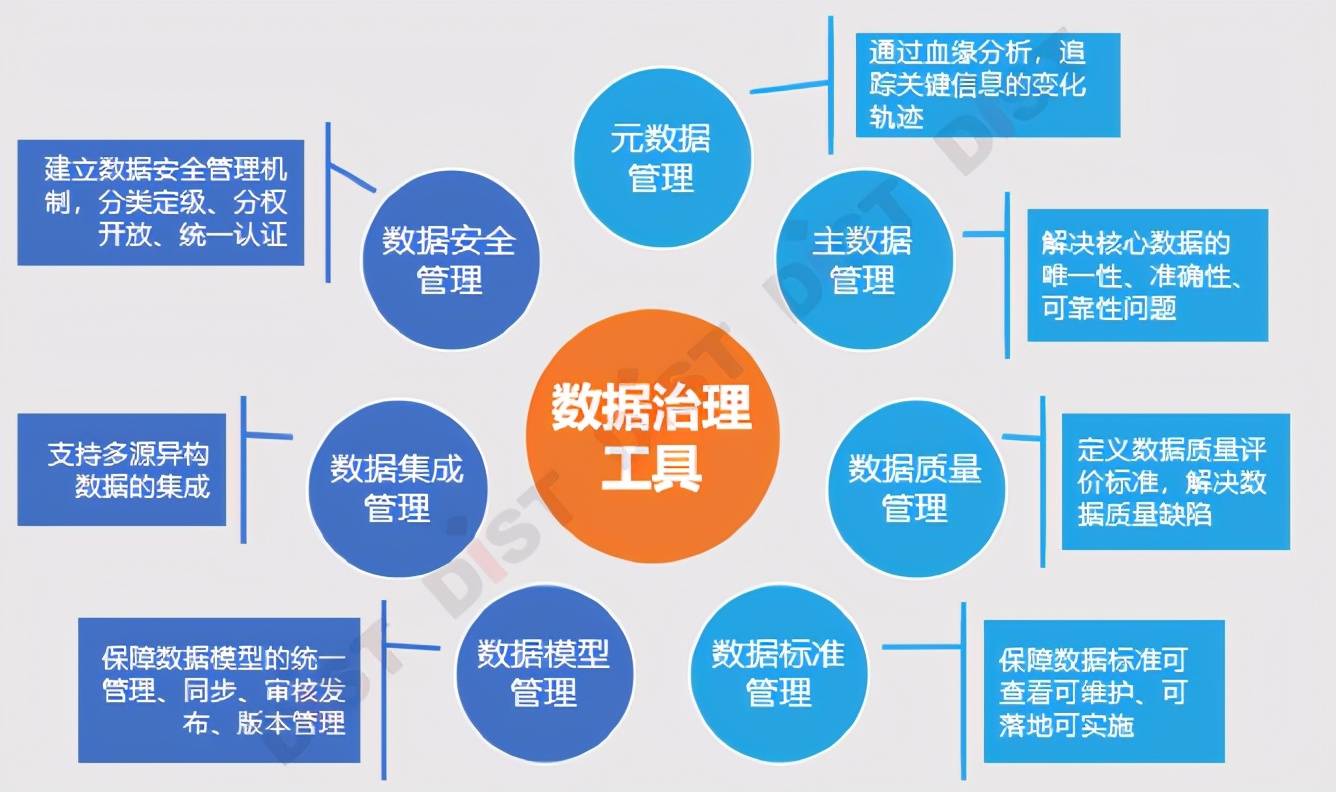 自然资源首席数据官视角下的业务数据治理怎么干