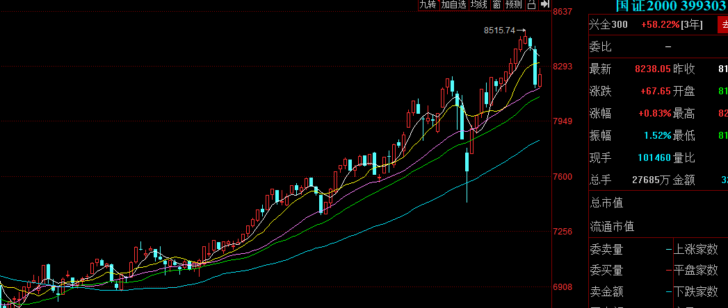 今天,a股涨势如虹,券商昨日仙人指路终成功_股票